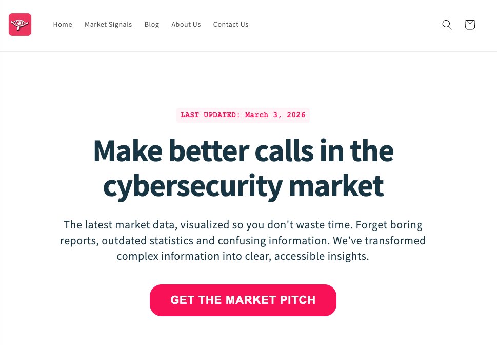 Pierre | fresh market signals tweet media