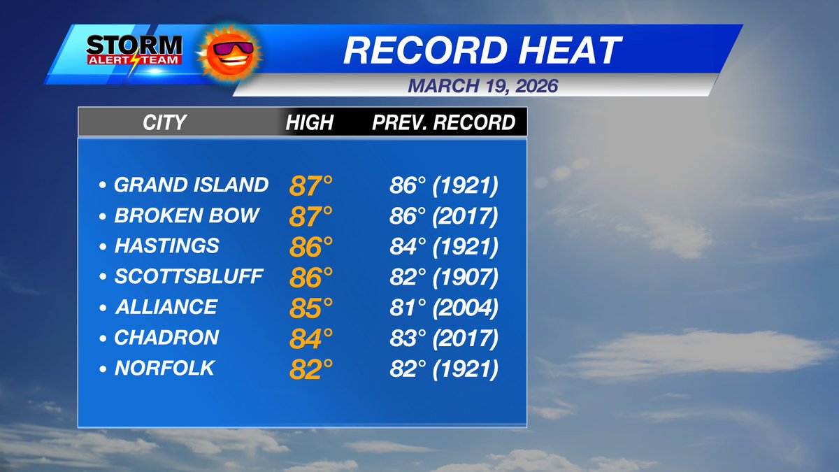 Rusty Dawkins KLKN tweet media