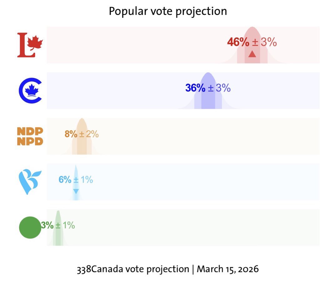 Canadian Patriot tweet media