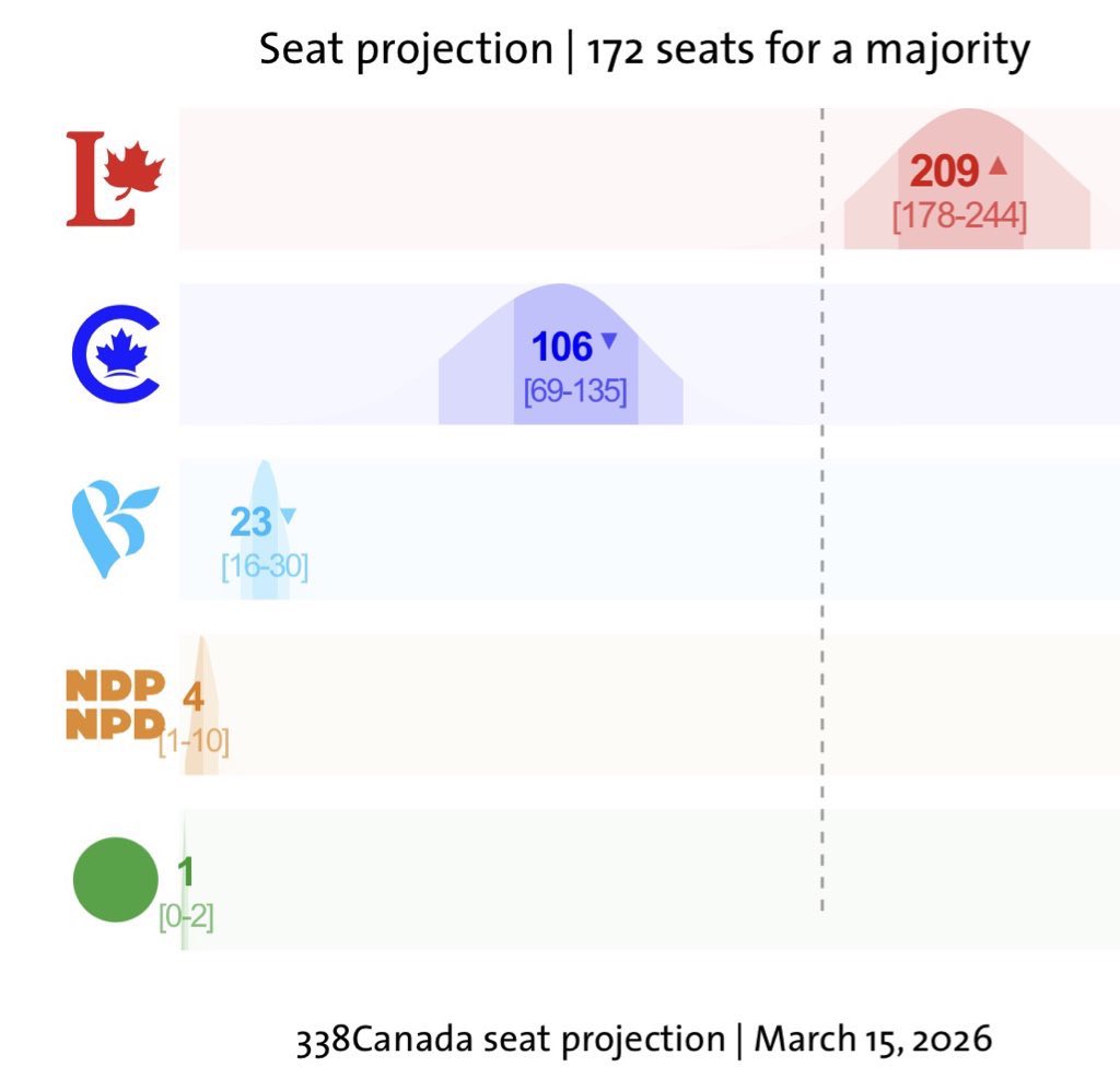 Canadian Patriot tweet media