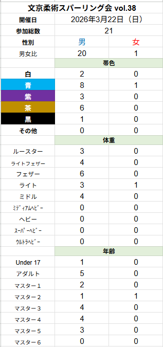 文京柔術スパーリング会 tweet media