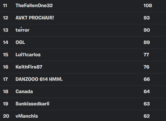 Manchis ✩‧₊˚ tweet media