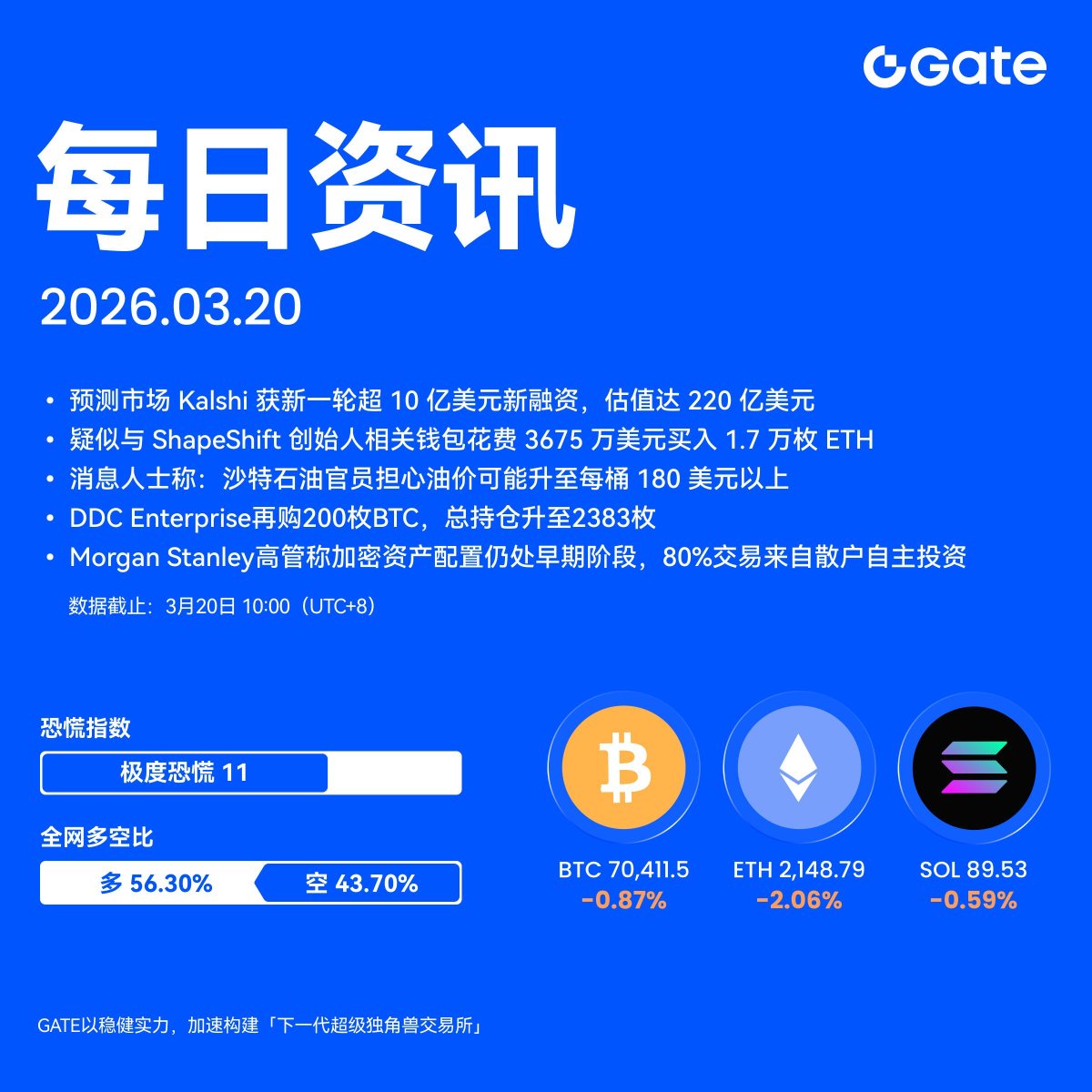 Gate Futures tweet media