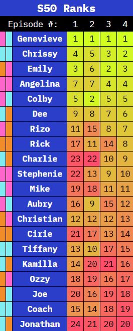 Genevieve Updates 🚨 tweet media