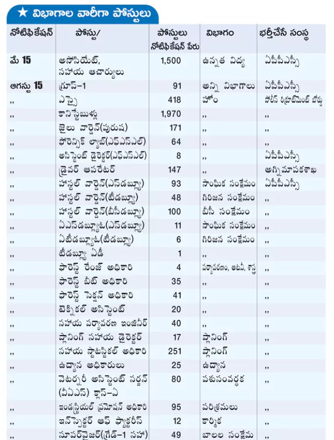 Andhra Community tweet media