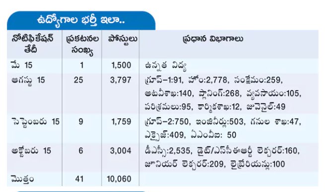 Andhra Community tweet media