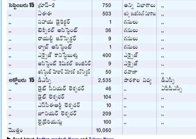 Andhra Community tweet media