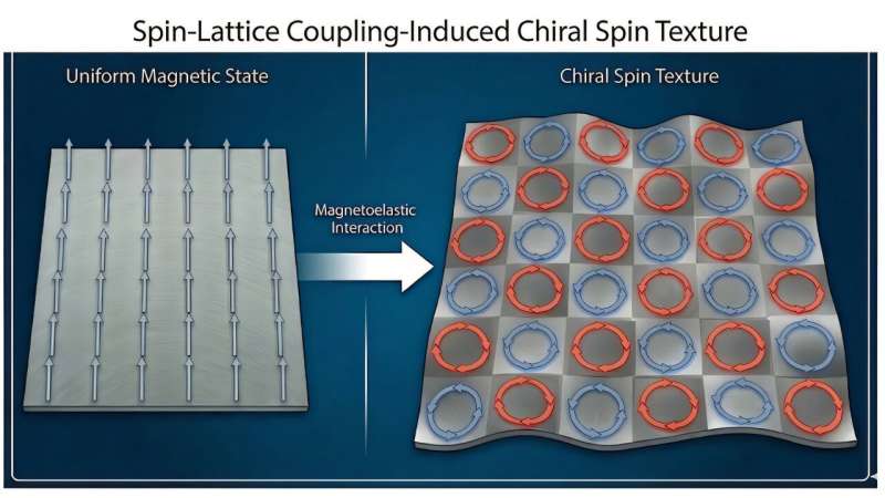 FindLight tweet media