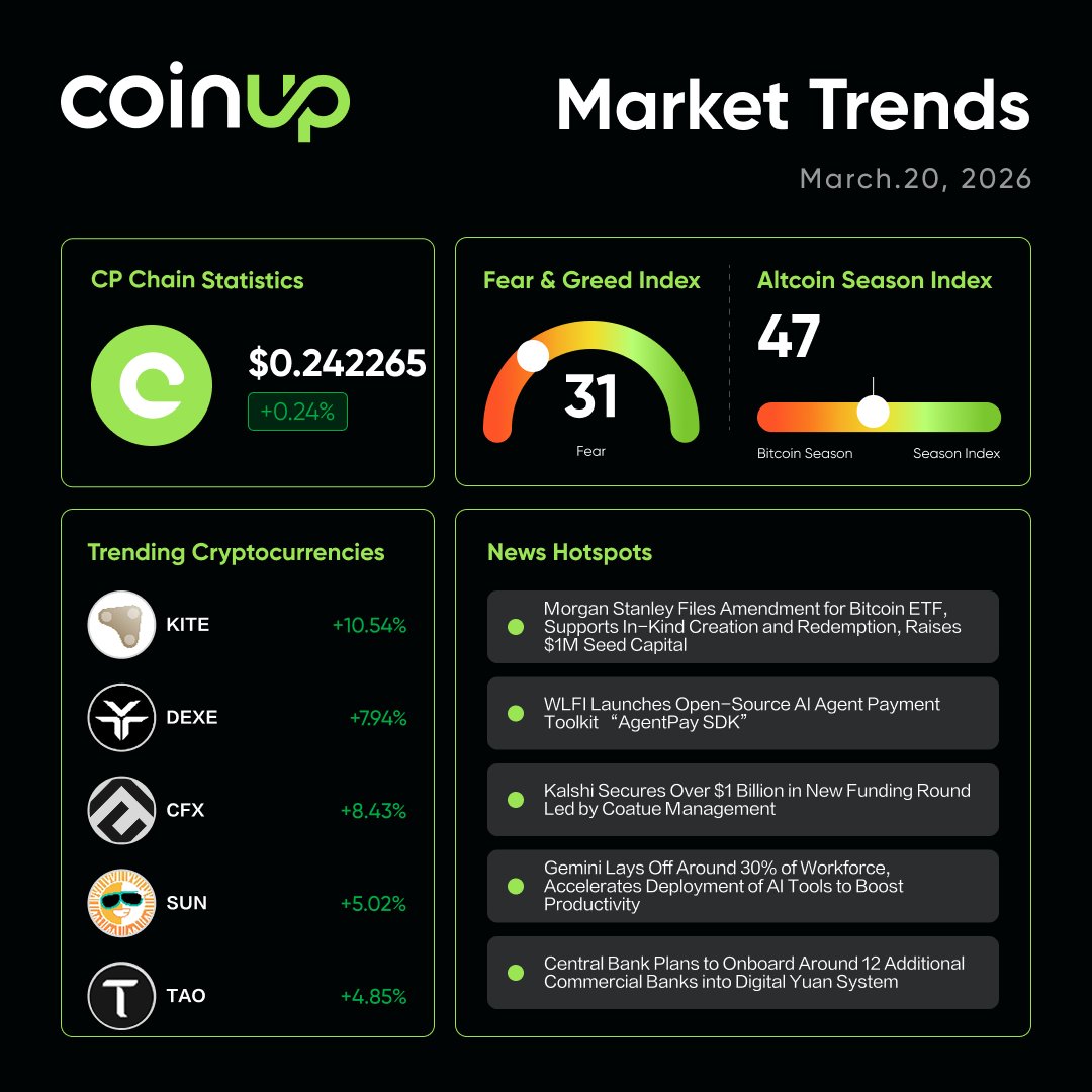 CoinUp.io tweet media