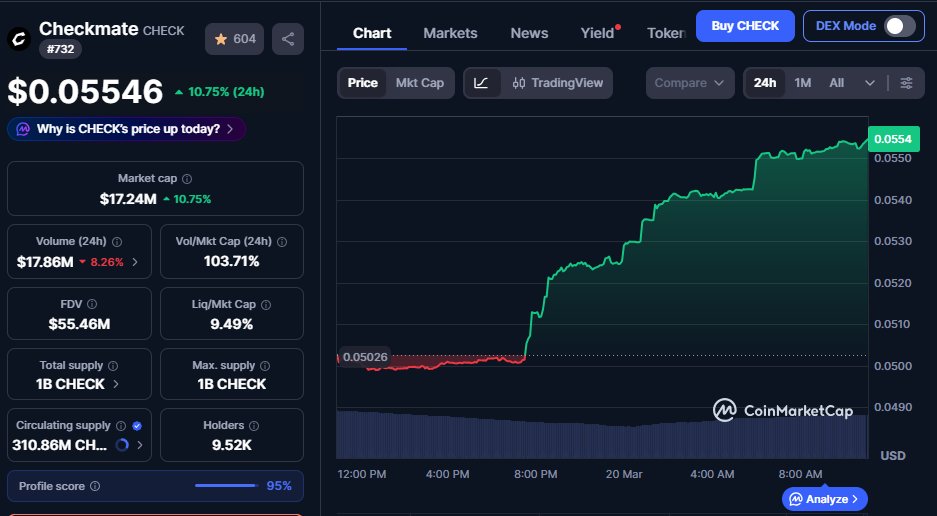 Chev | Jesus is Lord | Anichess tweet media