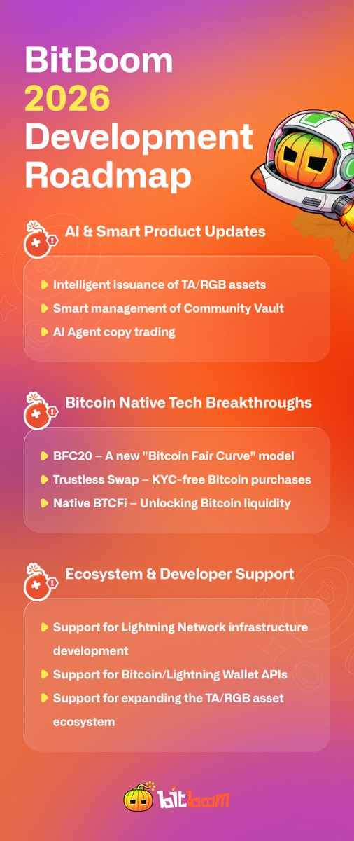 BitBoom PRO💥⚡️ tweet media