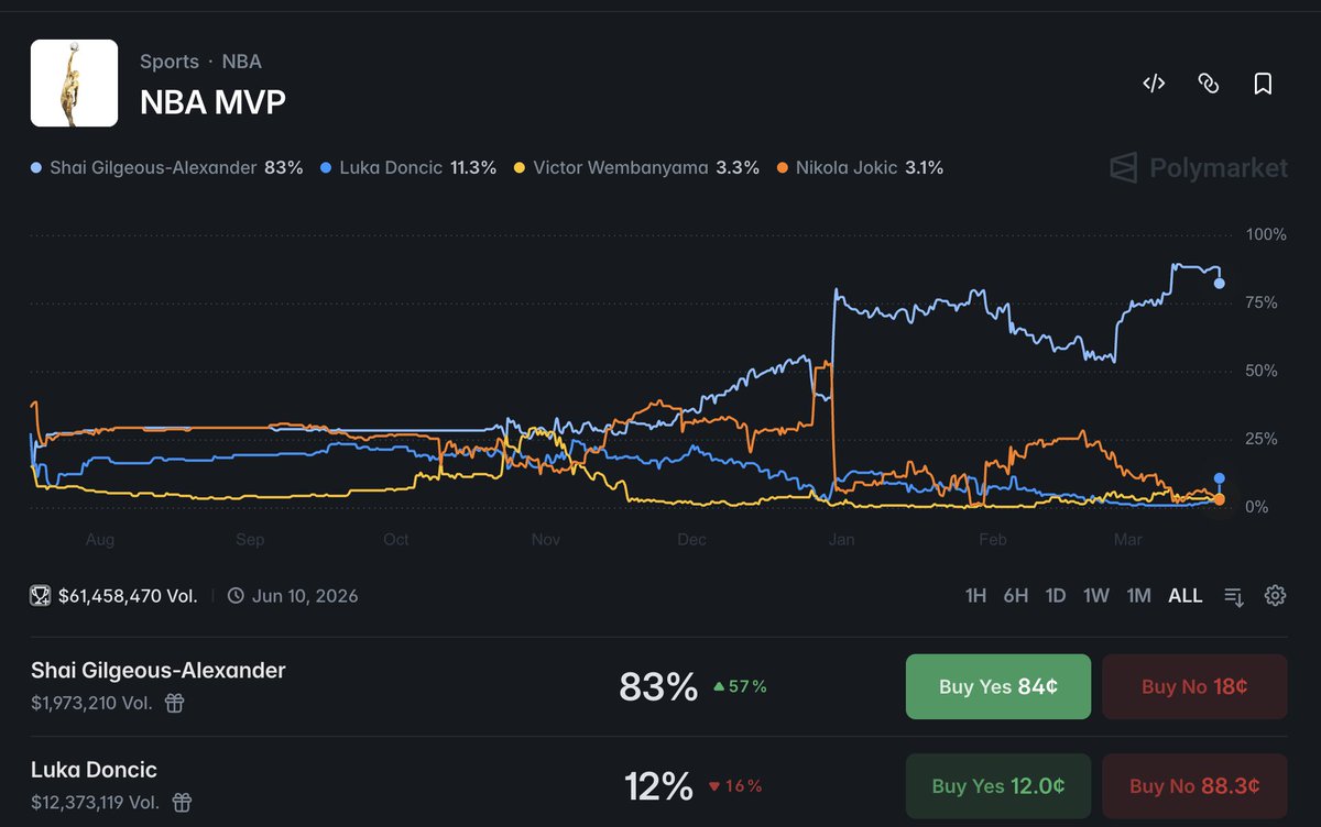 09’ James 👑 tweet media