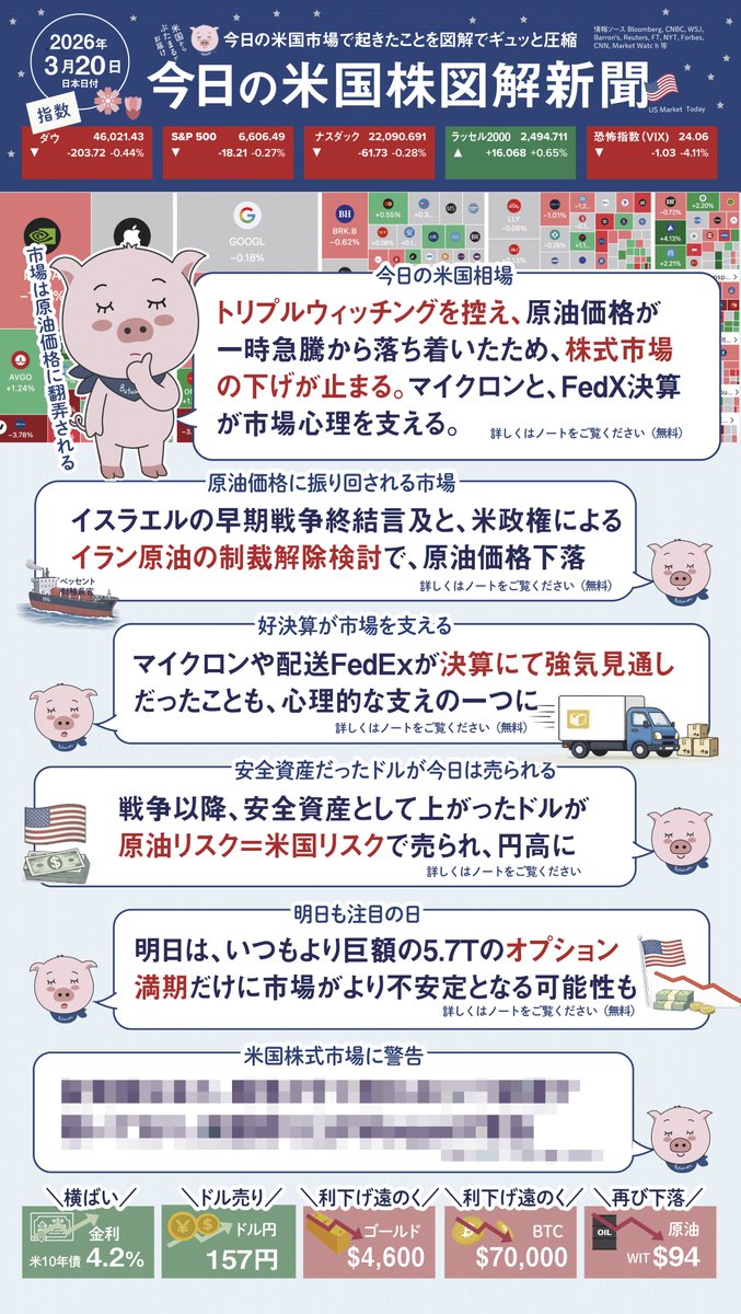 #今日の米国株式相場まとめ #米国投資情報速報