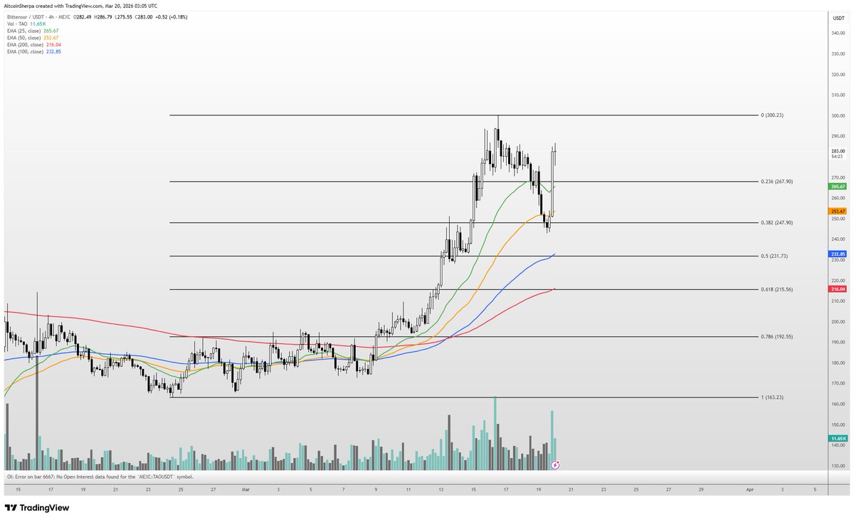 Altcoin Sherpa tweet media