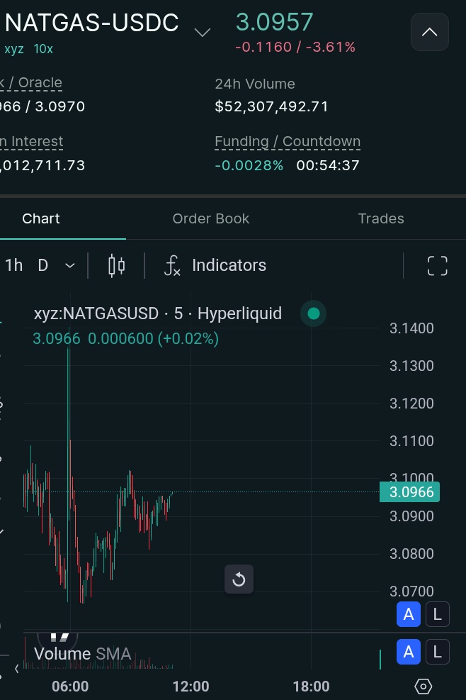 Shooter 7chains McGavin tweet media