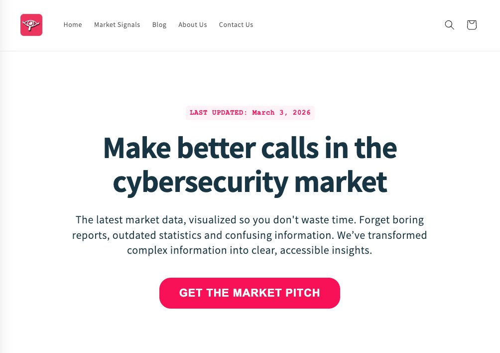 Pierre | fresh market signals tweet media