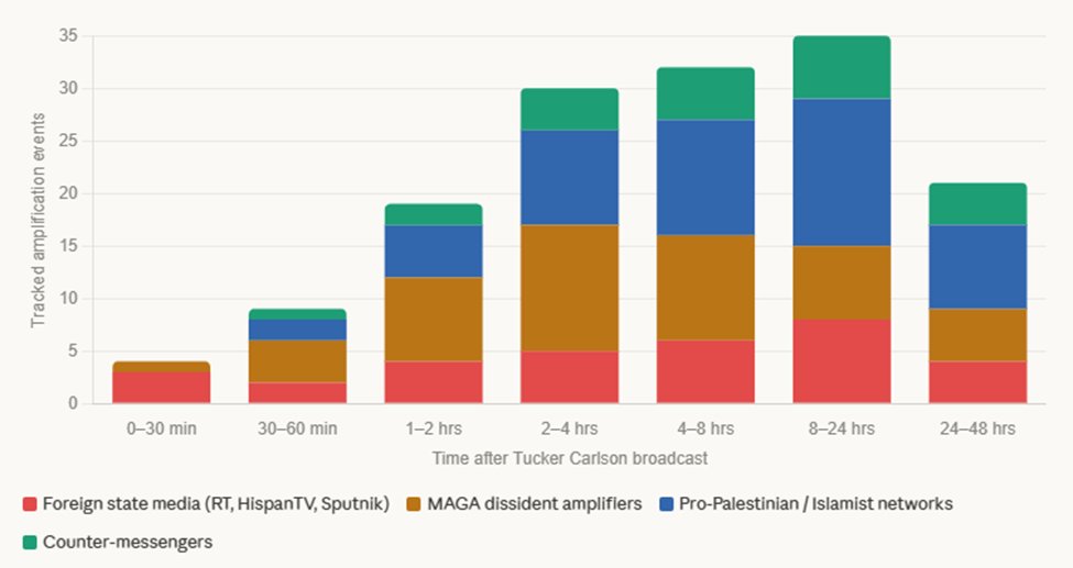 M.A. Rothman (@MichaelARothman) on X