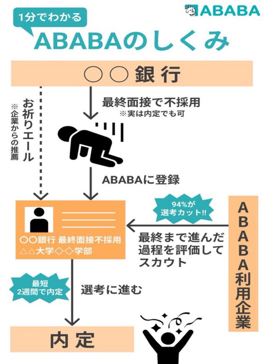 おすし就活 tweet media