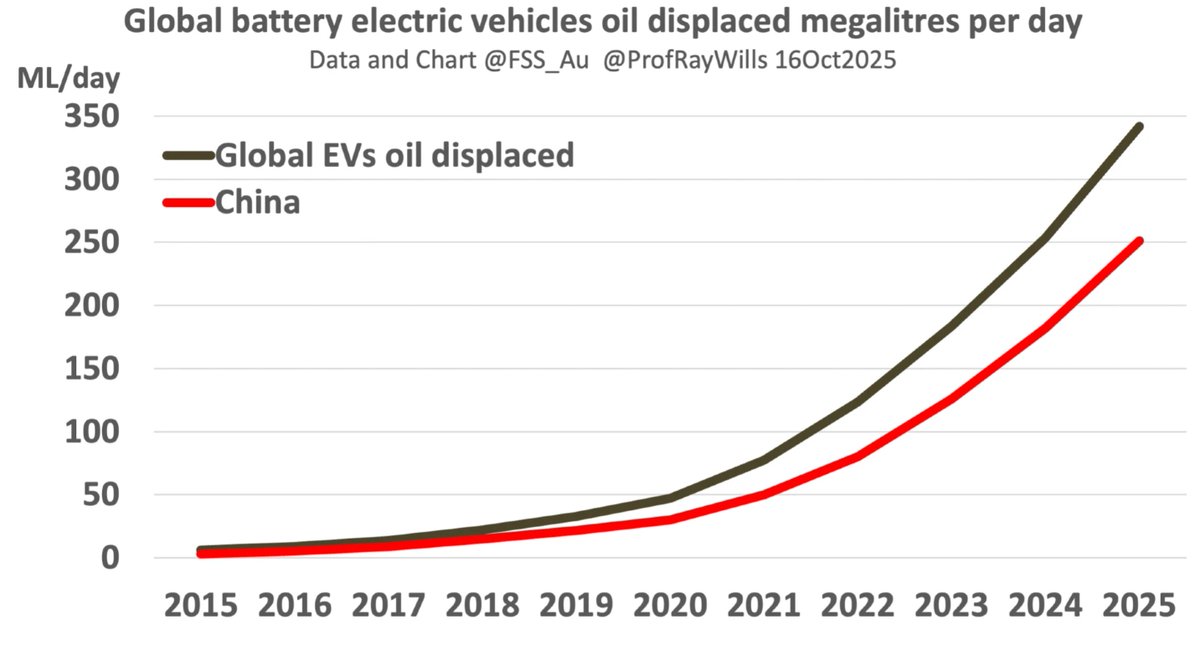 Sydney EV 🔋☀️ tweet media
