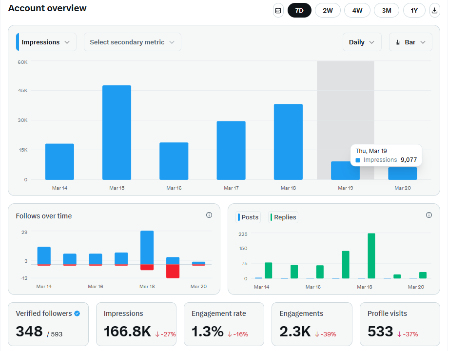 Amol Parikh tweet media