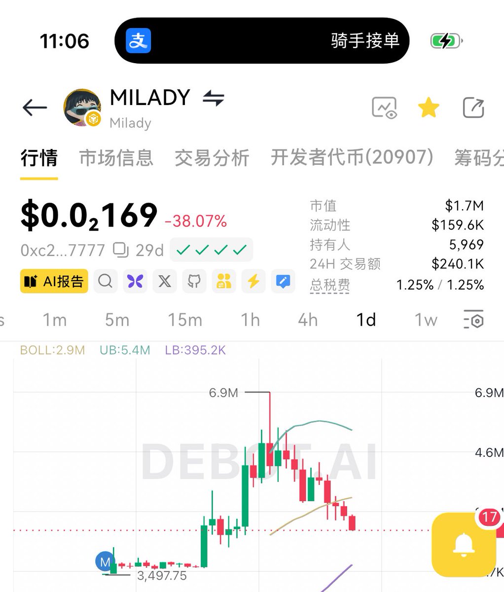 CryptoCat|猫姐🐈 tweet media