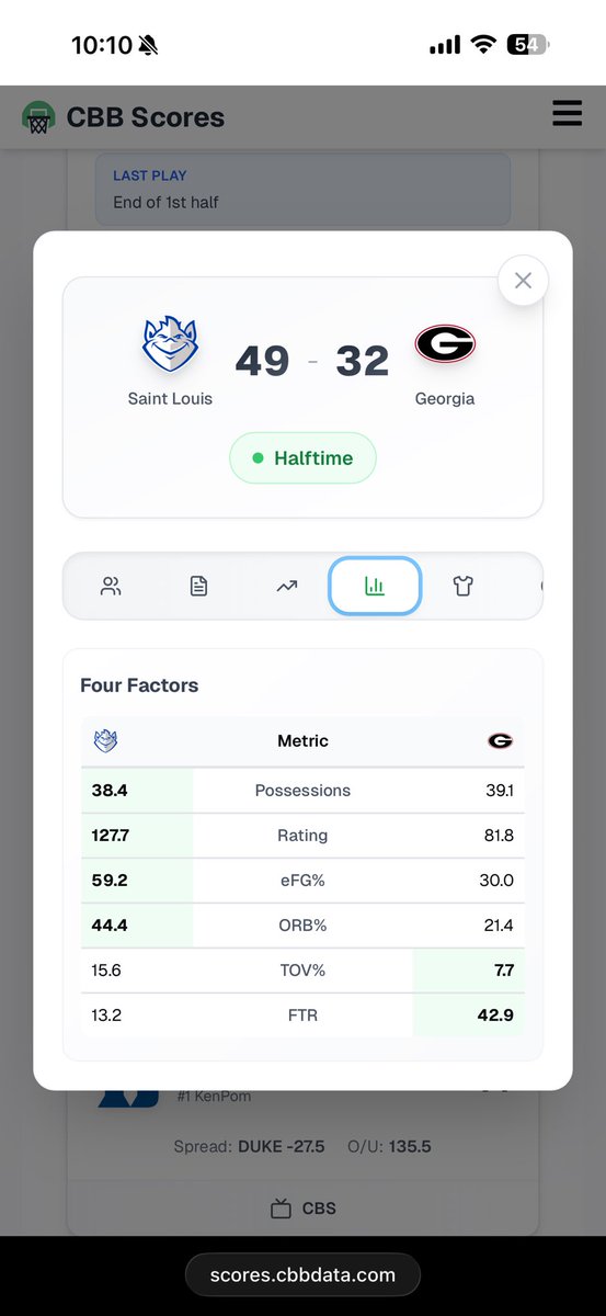 Billiken Analytics📊 tweet media