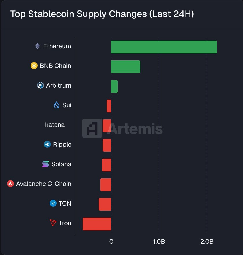 Ethereum Daily tweet media