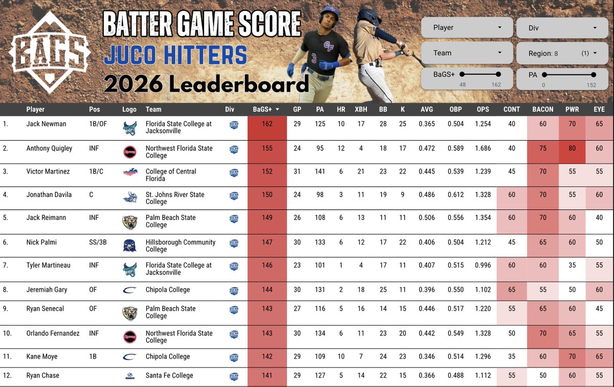 Pitcher DIGS tweet media