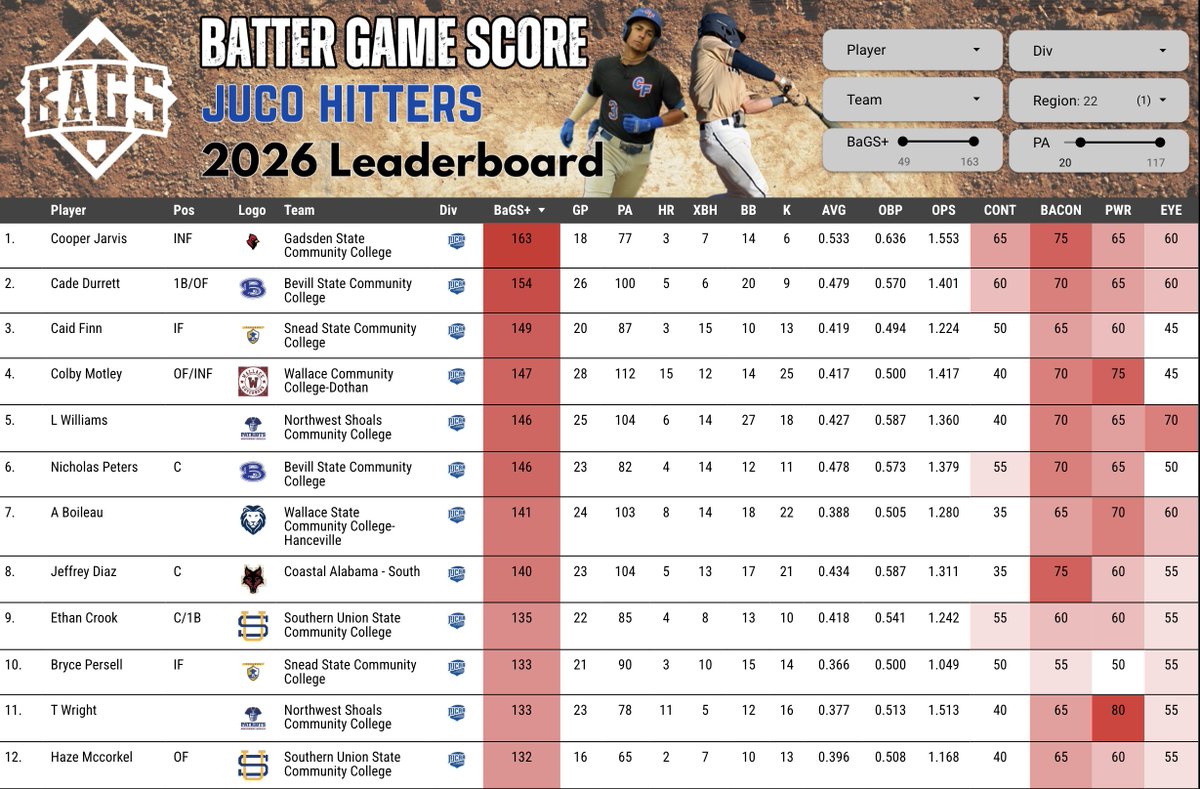 Pitcher DIGS tweet media