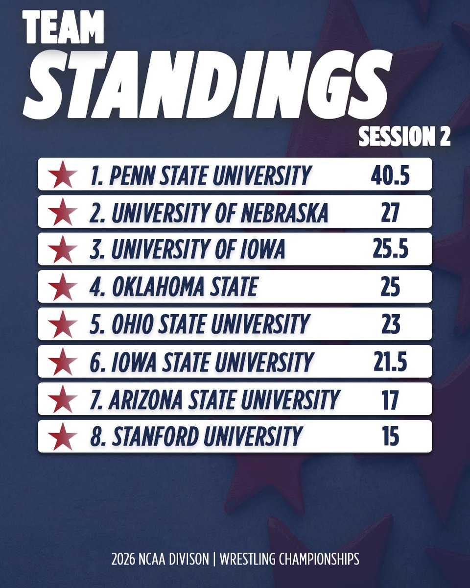 USA Wrestling tweet media