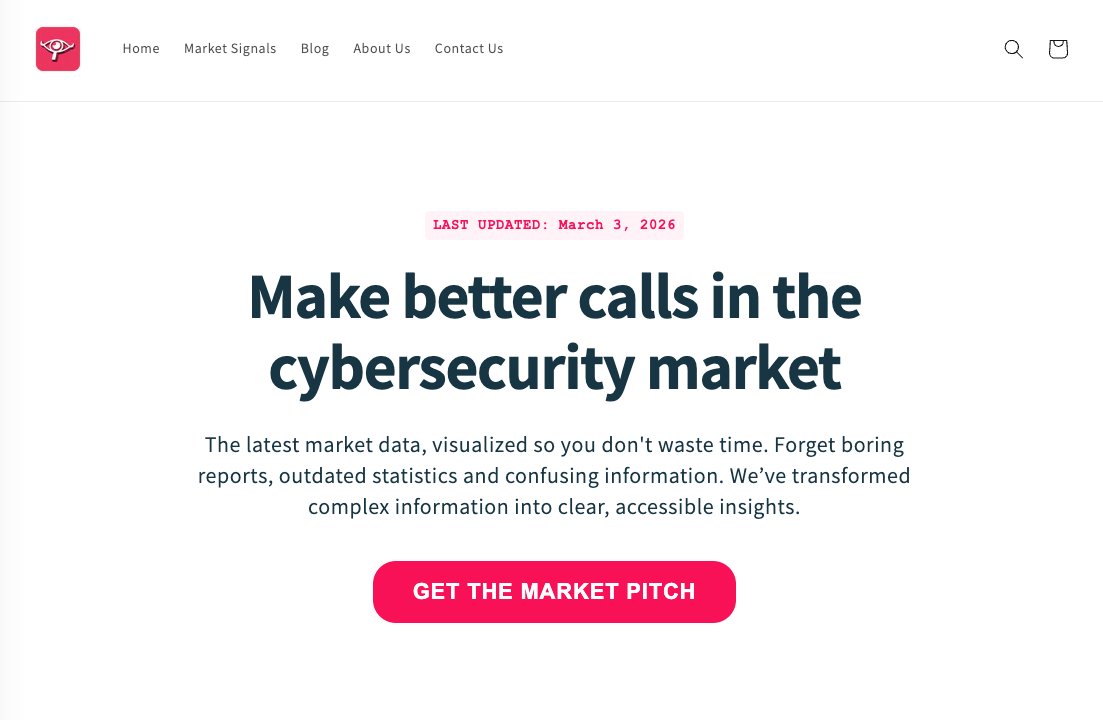 Pierre | fresh market signals tweet media