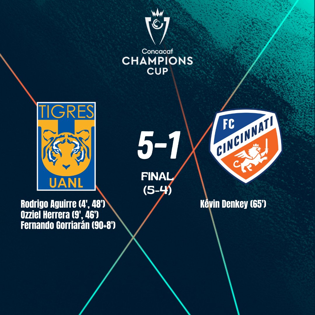 2026 CONCACAF Champions Cup
Octavos de Final

FINAL

Tigres UANL🇲🇽 5-1 🇺🇸FC Cincinnati

Global: 5-4

Remontada épica de <a href="/TigresOficial/">Club Tigres 🐯</a> 🇲🇽 para avanzar a cuartos de final. Se enfrentarán a <a href="/SoundersFC/">Seattle Sounders FC</a> 🇺🇸

#Concacaf #Concachampions