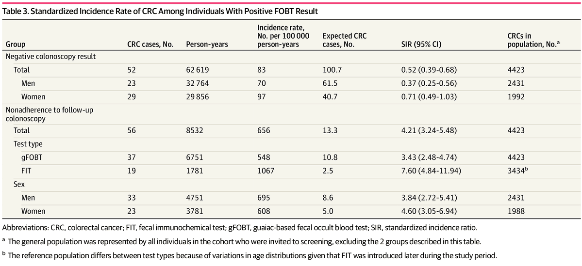 JAMA Network Open tweet media