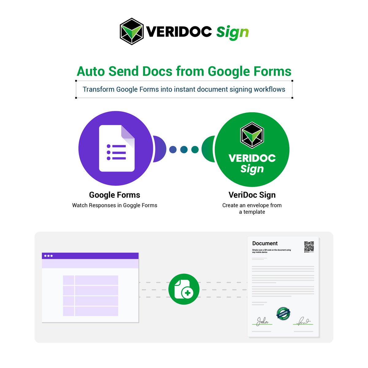 VeriDocGlobal tweet media