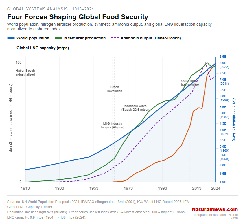 HealthRanger tweet media