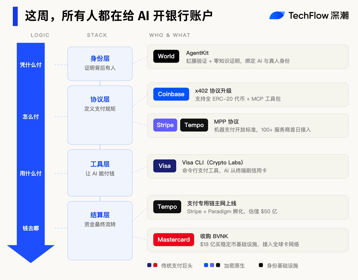 CryptoDavid tweet media
