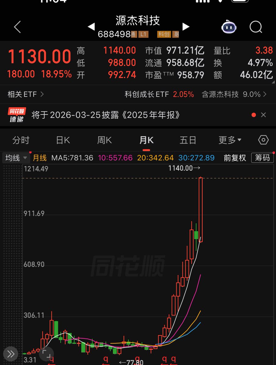 比特齐 tweet media