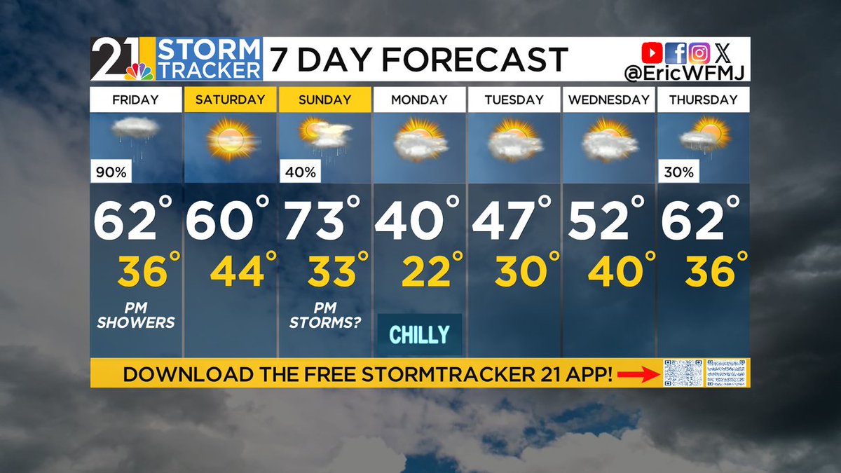 Eric Wilhelm tweet media