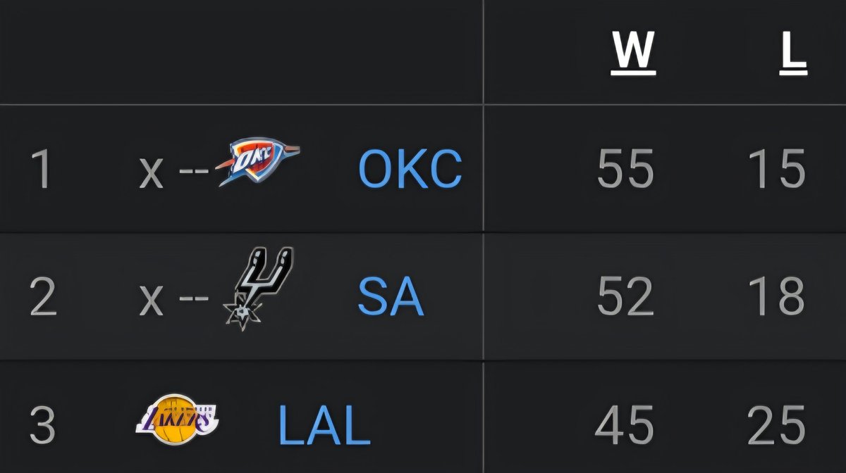 BronMuse tweet media