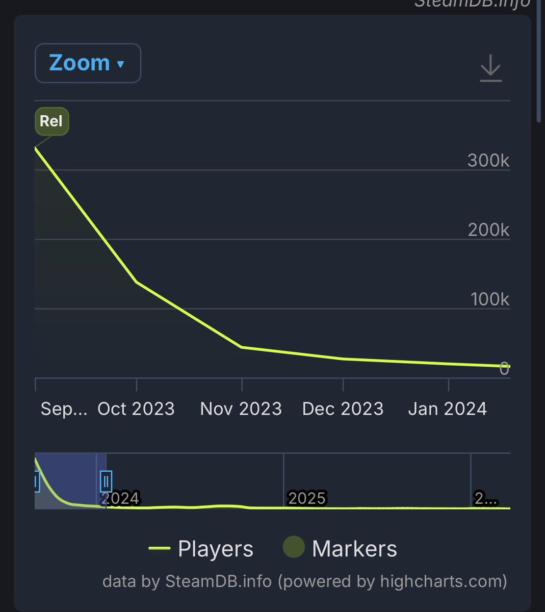 Korky Buchek tweet media