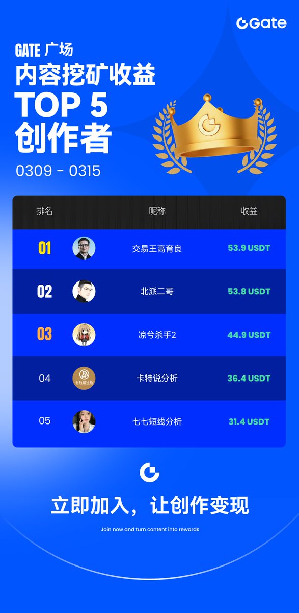 Gate广场 tweet media