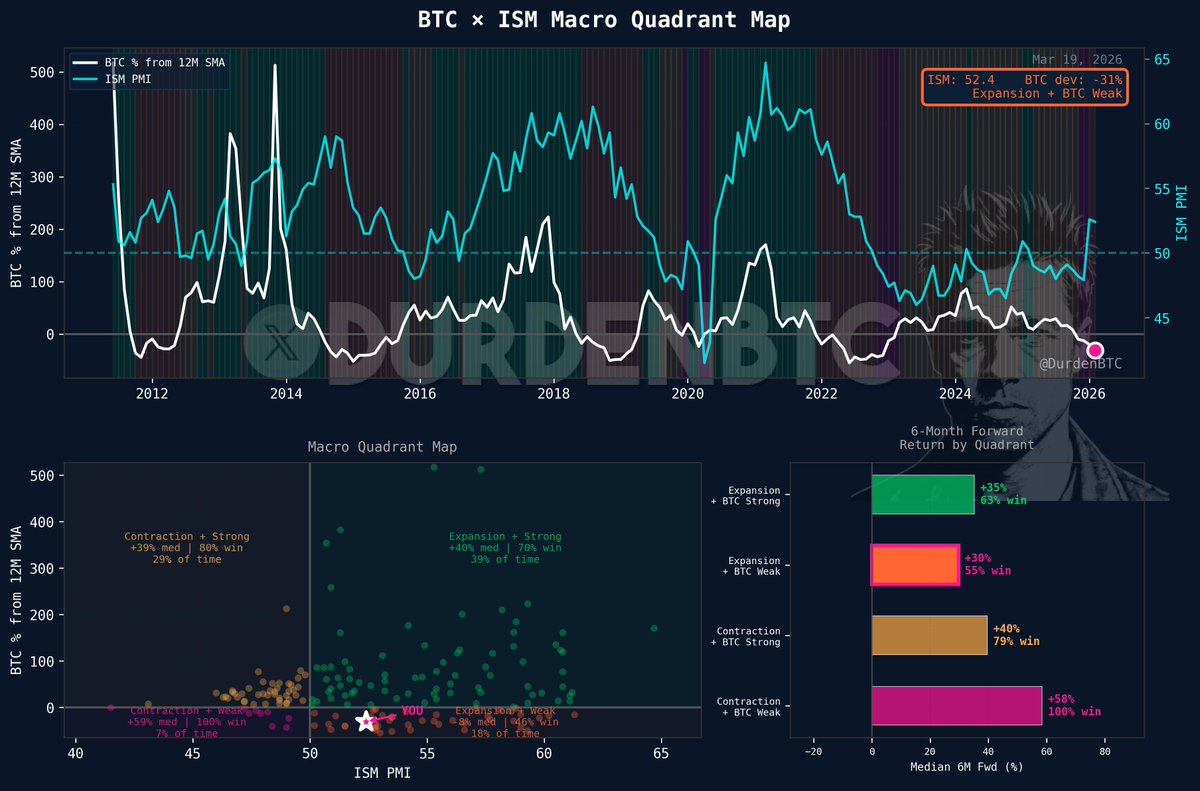 DurdenBTC tweet media