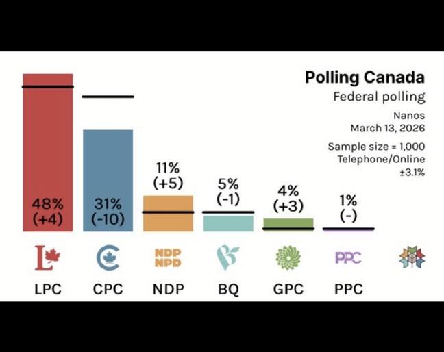 Barb Best tweet media