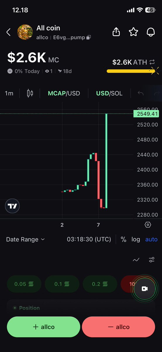 All coin tweet media