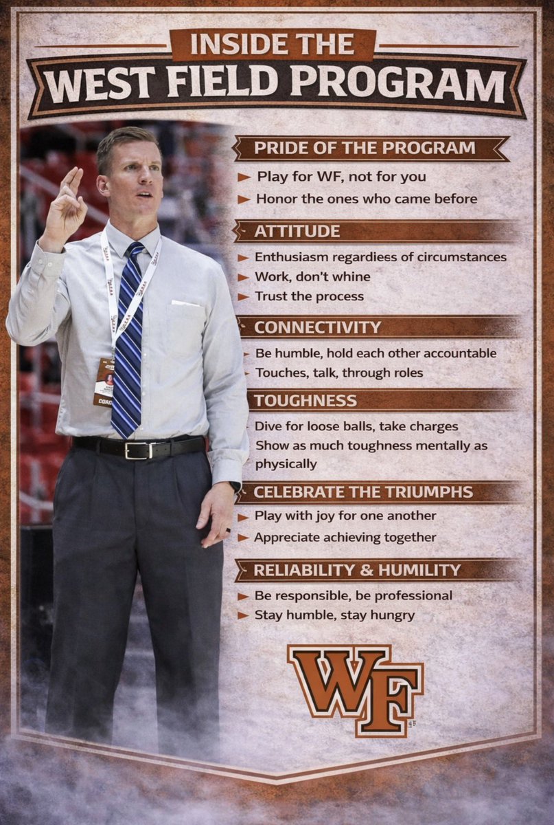 West Field Basketball tweet media