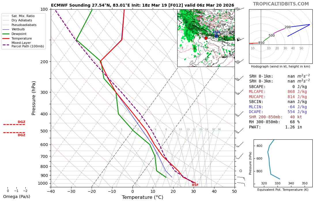 Binod Pokharel tweet media