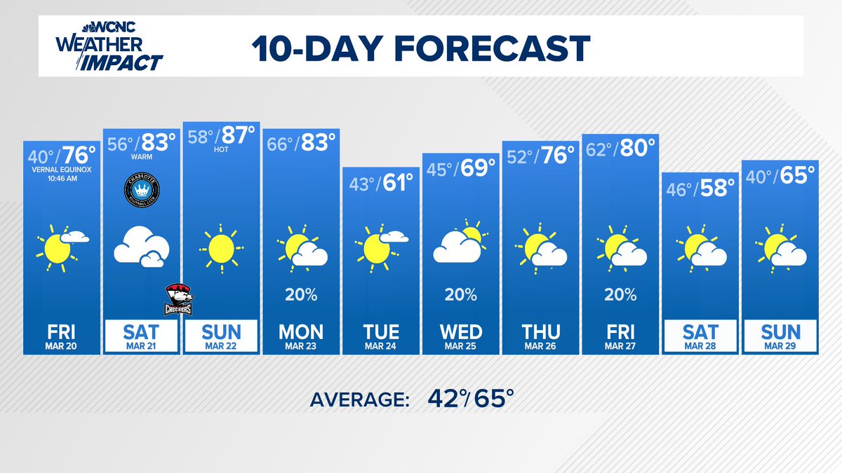 Brad Panovich tweet media