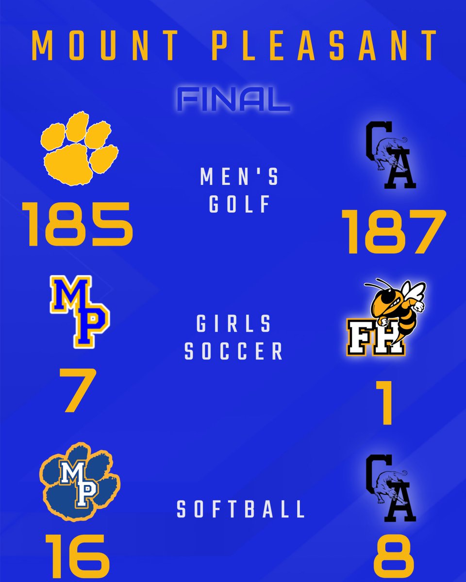 Mount Pleasant Athletics tweet media