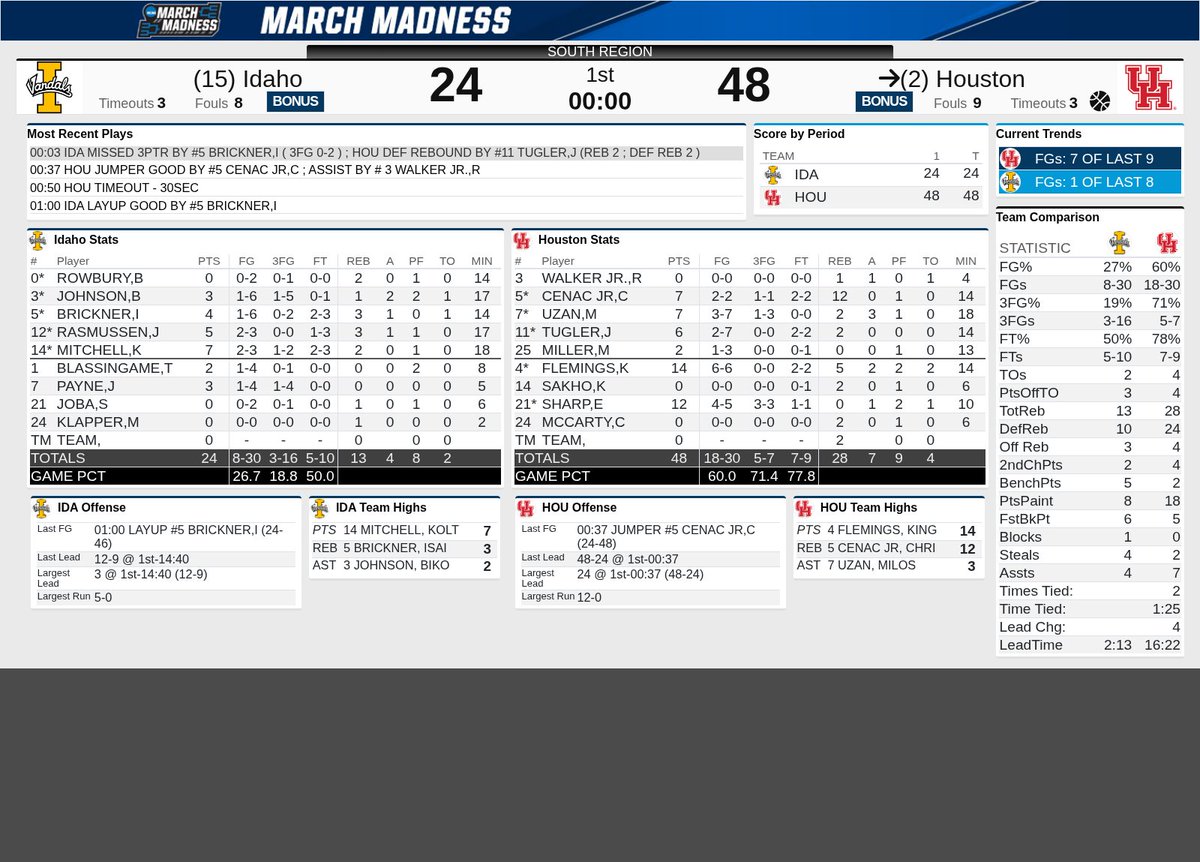 Joseph Duarte tweet media