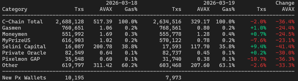 Zedi 🔺 cchain.live tweet media